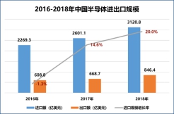 赛迪顾问股份有限公司成功举办“2019世界半导体大会·芯资本论坛