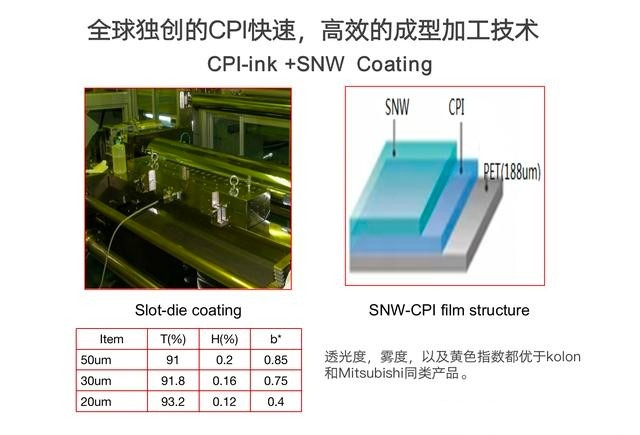 华科创智曾博士：解读折叠手机时代CPI开发及在柔性消费类电子的应用