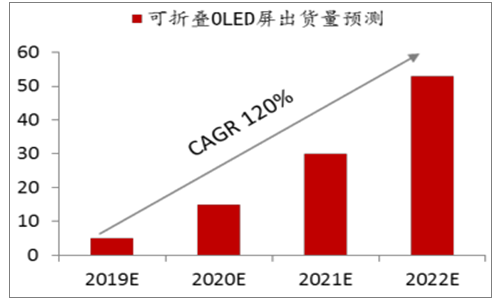 华科创智曾博士：解读折叠手机时代CPI开发及在柔性消费类电子的应用