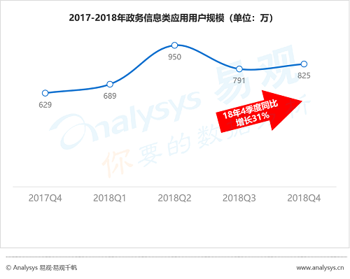 2019中国各省网民行为：山东豪爽爱社交，浙江富主嗜血拼