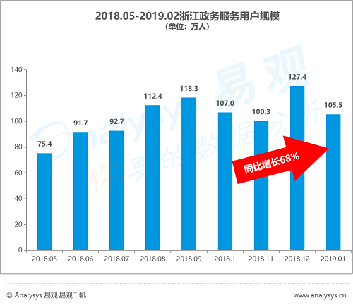 2019中国各省网民行为：山东豪爽爱社交，浙江富主嗜血拼