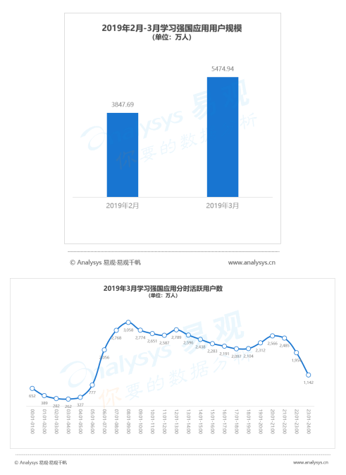 2019中国各省网民行为：山东豪爽爱社交，浙江富主嗜血拼