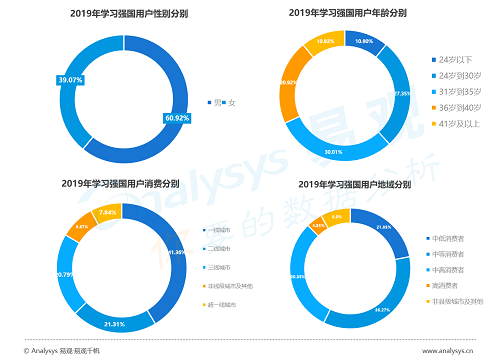 2019中国各省网民行为：山东豪爽爱社交，浙江富主嗜血拼