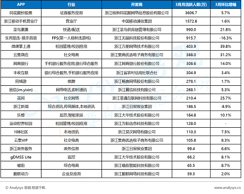 2019中国各省网民行为：山东豪爽爱社交，浙江富主嗜血拼