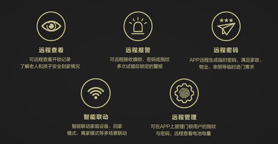 为你的家保驾护航 联想智能指纹锁R2 WiFi版就是这么坚不可摧