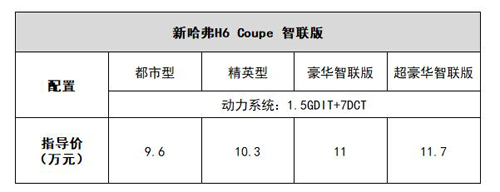 哈弗H6 Coupe潮酷来袭 “情智”双高很硬核