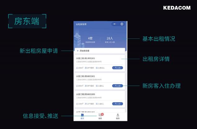 科达发布出租房解决方案(社区篇)