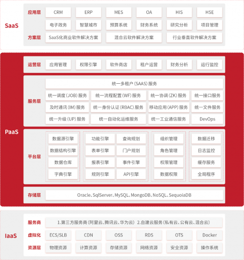 凯特伟业CEO云凤程：打造专为SaaS而生的PaaS平台