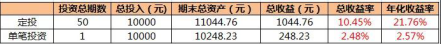 基金定投亏了就慌了？听听苏宁金融专家的建议