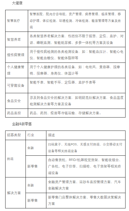 【招募】中国移动OCP大健康、金融、新零售合作伙伴招募