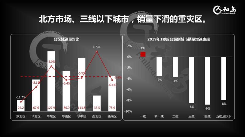 中国车市哀鸿遍野，出局品牌将是谁？