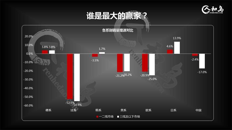 中国车市哀鸿遍野，出局品牌将是谁？