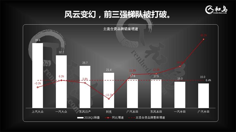 中国车市哀鸿遍野，出局品牌将是谁？