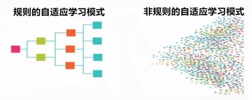 打造国内首个企业自适应学习系统，云开科技解决了这3个AI难题