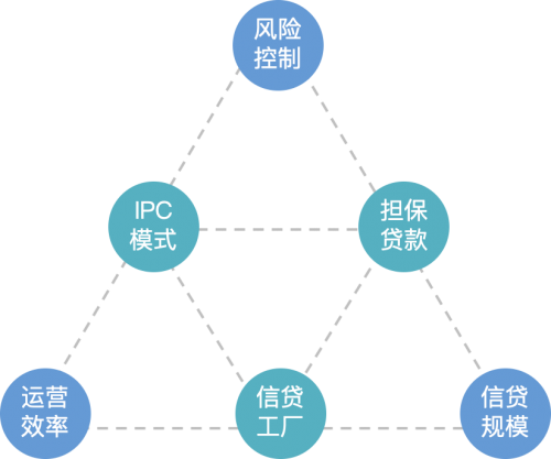 供应链金融前景广阔，网金社助力小微金融大有可为