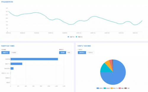 助力爆款 App Growing 直营电商版正式上线