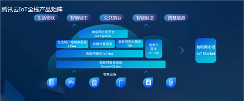腾讯云IoT产品家族首次亮相腾讯全球数字生态大会