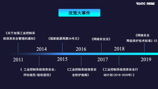 瑞星进军工控安全领域 首次发布工控智能分析系统