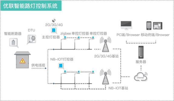 优联智能发布国内首批ZHAGA接口灯控器，推动标准化