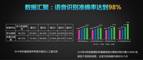 讯飞智能录音笔发布：颠覆式体验 为用户开启智能高效记录时代