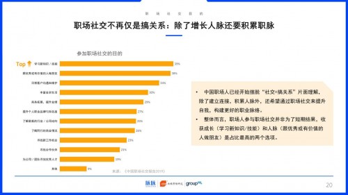 2019中国职场社交报告：职场社交带动消费改变和升级