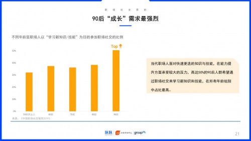 2019中国职场社交报告：职场社交带动消费改变和升级