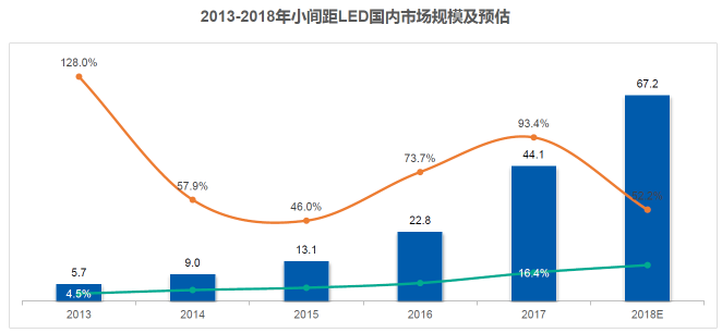 小间距的技术路线之争，Mini LED能笑到最后吗？