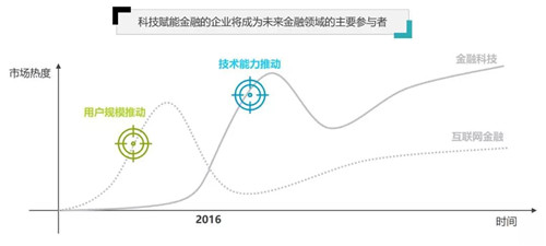 容联CTO许志强：构建通讯AI中台 赋能金融智能联络与协同