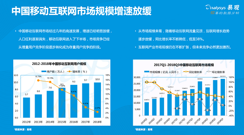 易观发布《2019年中国产品创业生存指南》，聚焦创新创业精益成长