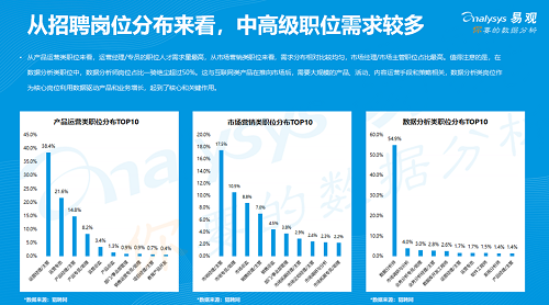 易观发布《2019年中国产品创业生存指南》，聚焦创新创业精益成长