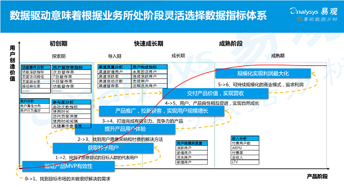 易观发布《2019年中国产品创业生存指南》，聚焦创新创业精益成长