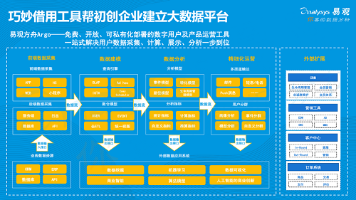 易观发布《2019年中国产品创业生存指南》，聚焦创新创业精益成长