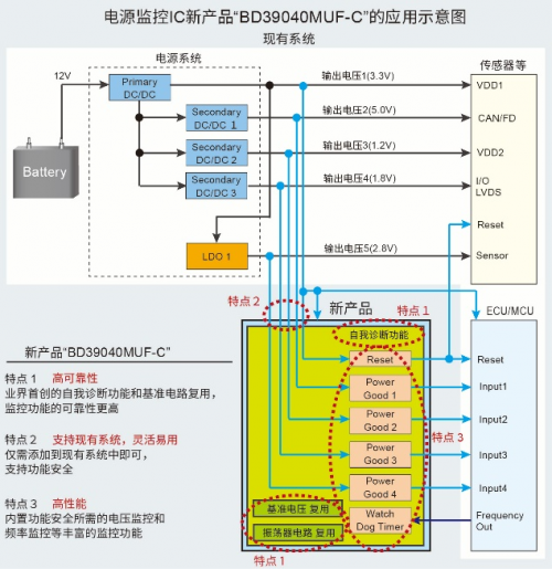 ROHM推出内置自我诊断功能的电源监控IC，助力功能安全系统构建