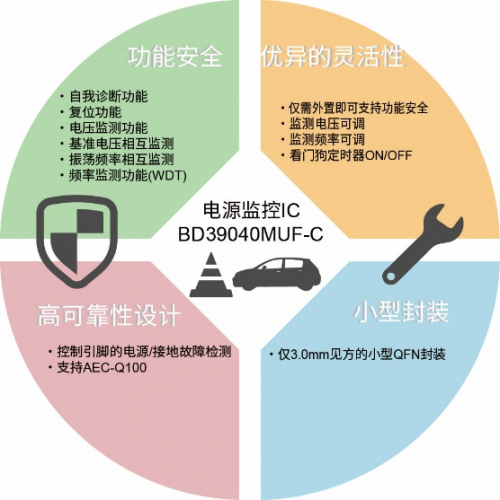 ROHM推出内置自我诊断功能的电源监控IC，助力功能安全系统构建