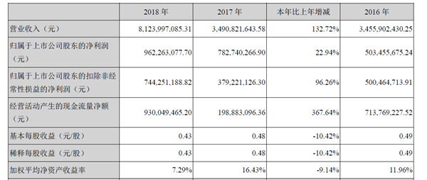 世纪华通CEO王佶获评“上市公司价值创造卓越行业领导者”