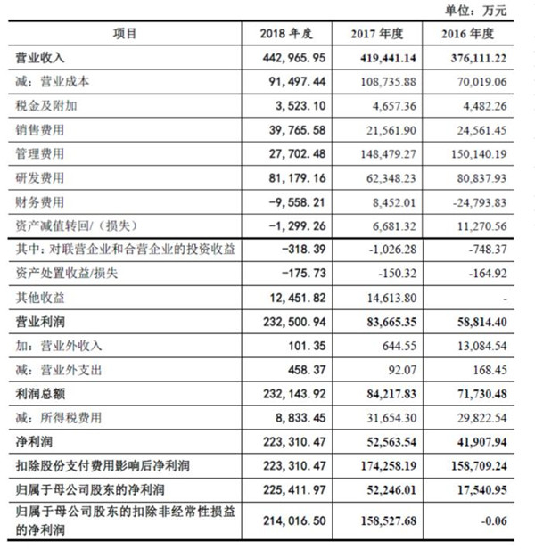 世纪华通CEO王佶获评“上市公司价值创造卓越行业领导者”