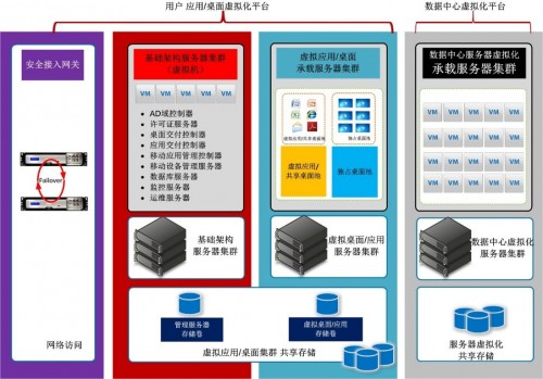 背后的力量——华云桌面云助力电科海洋实现信息化变革