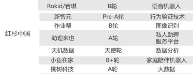 智慧人居需要“小题大做”