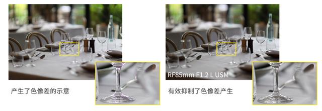 微单专属镜皇炫酷来袭 佳能RF85mm F1.2 L USM上市