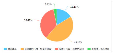 方太智能蒸箱“空降”《拜托了冰箱》，打造美味料理诱惑Papi酱