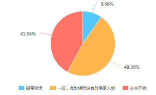 方太智能蒸箱“空降”《拜托了冰箱》，打造美味料理诱惑Papi酱