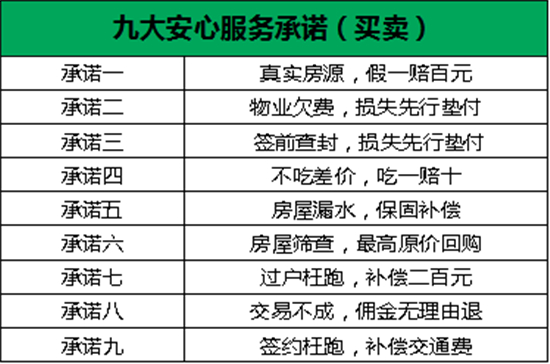 西安链家十三项安心服务承诺，为房产交易保驾护航