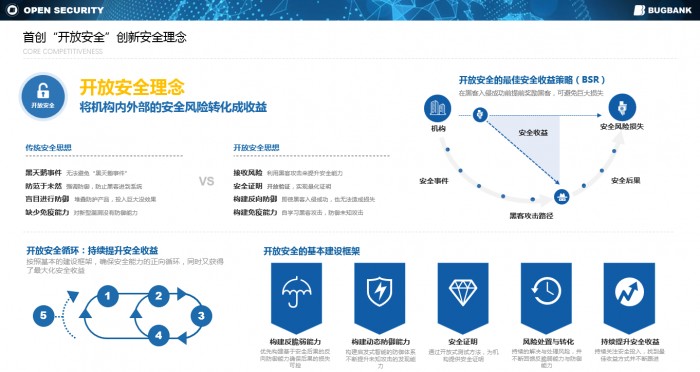 第二季度黑马，漏洞银行完成数千万B+轮融资，连续荣获Cybersecurity Excellence Awards 4项