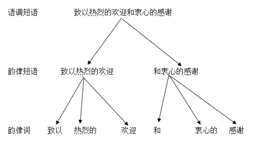 数据堂：如何满足个性化TTS数据制作需求？