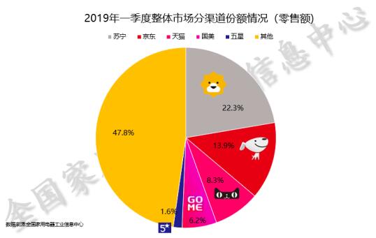 苏宁618携手LG推冰洗尖货新品 再造智慧零售深度赋能