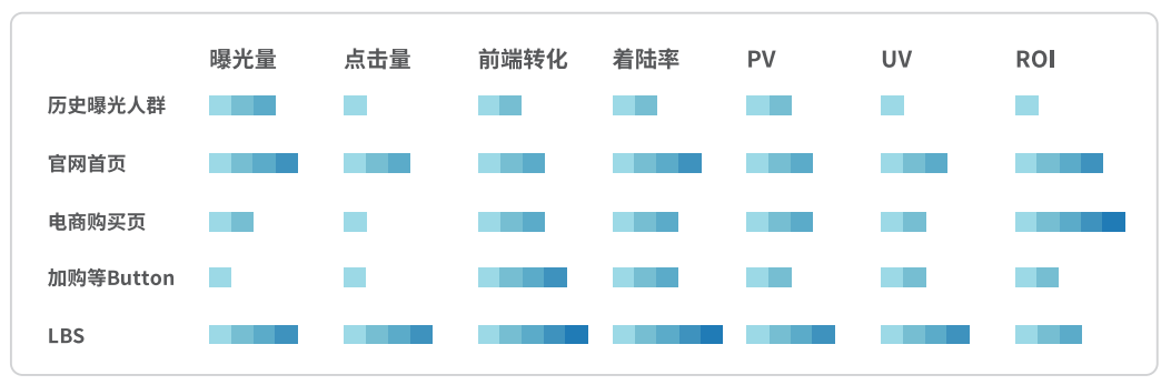 悠易互通联合知萌咨询发布《融数据营销应用趋势报告》