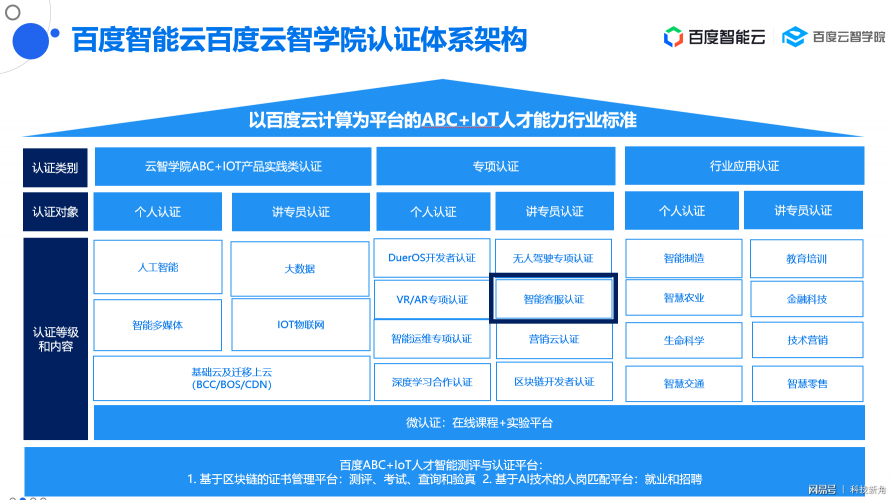 百度联合环信成立中国智能客服专业人才认证标准联盟