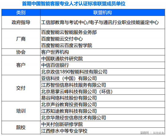 百度联合环信成立中国智能客服专业人才认证标准联盟