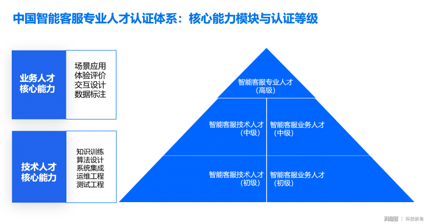 百度联合环信成立中国智能客服专业人才认证标准联盟