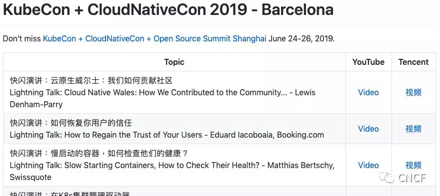 回顾KubeCon + CloudNativeCon巴塞罗那2019（视频现已上线）